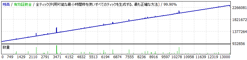 TP Supremacy EA_AUDJPY