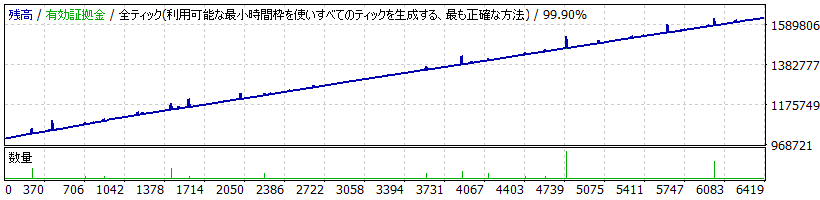 TP Supremacy EA_AUDNZD