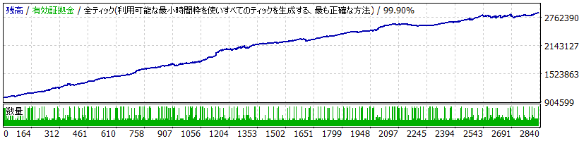 Absolute EA_変動