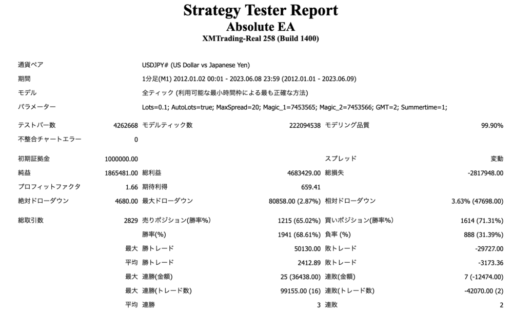 Absolute EA_変動_backtest