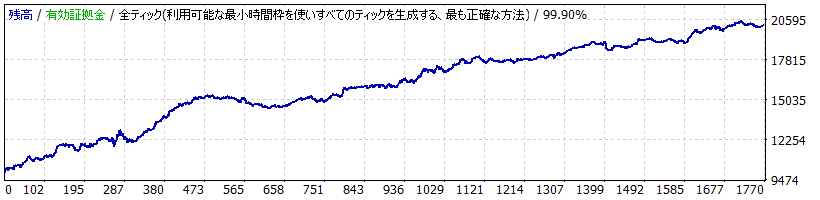 Aurora EA_GBPAUD_5M