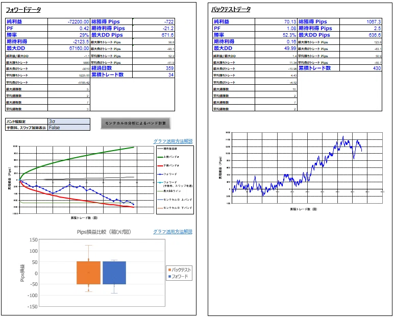 Comparison-of-Cross-Yen-Portfolio-back-test-and-forward-data