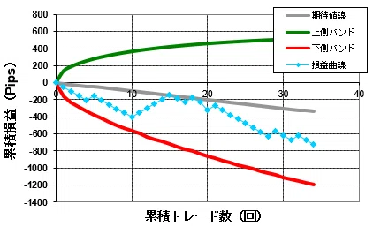 Cross-Yen-Portfolio-Analysi-Run-Graph