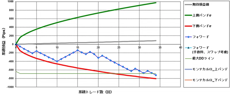 Cross-Yen-Portfolio-Profit-and-Loss-Curve