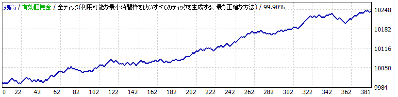 Cross Yen Portfollio_AUDJPY