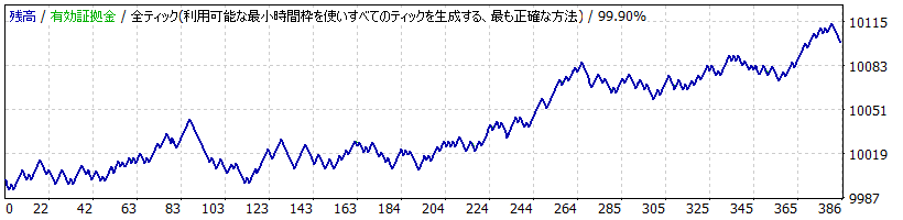 Cross Yen Portfollio_CADJPY