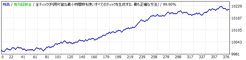 Cross Yen Portfollio_CHFJPY