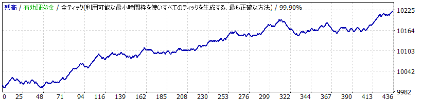 Cross Yen Portfollio_EURJPY