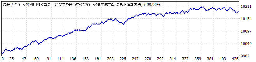 Cross Yen Portfollio_GBPJPY