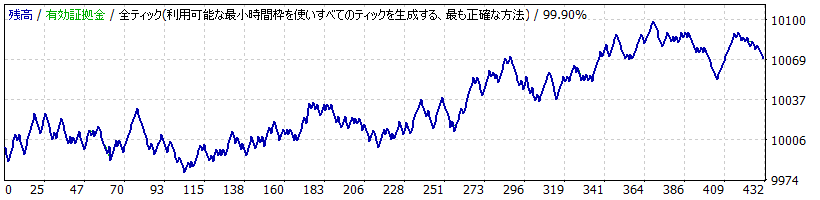 Cross Yen Portfollio_USDJPY