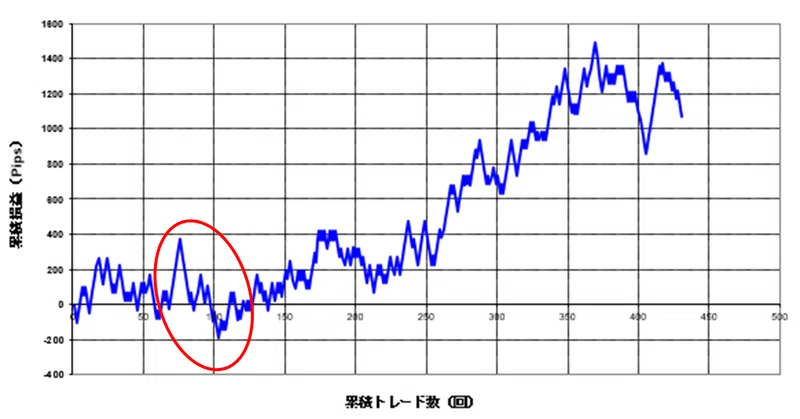 Drawdown-of-Cross-Yen-Portfolio