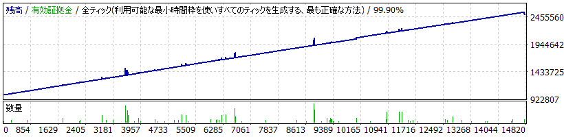 TP Supremacy EA_EURJPY