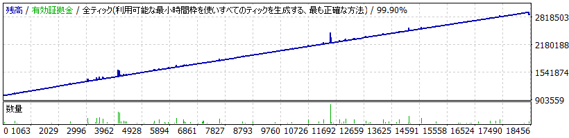 TP Supremacy EA_GBPJPY