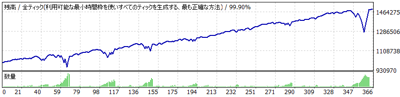 Montecarlo EA TYPE A_AUDJPY