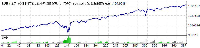 Montecarlo EA TYPE A_CADJPY