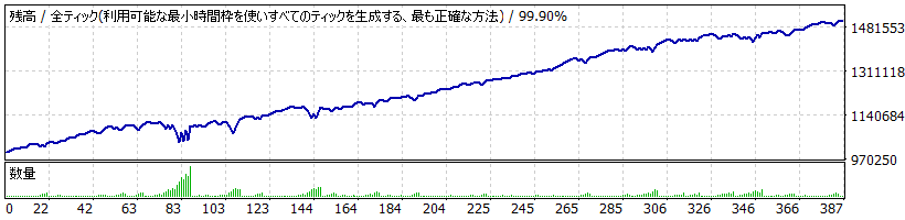 Montecarlo EA TYPE A_CHFJPY