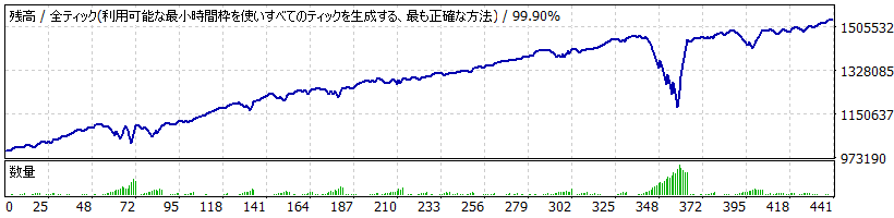 Montecarlo EA TYPE A_EURJPY