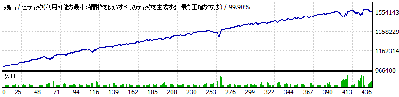 Montecarlo EA TYPE A_GBPJPY