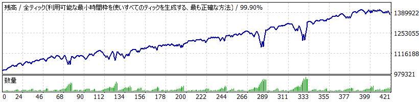 Montecarlo EA TYPE A_USDJPY