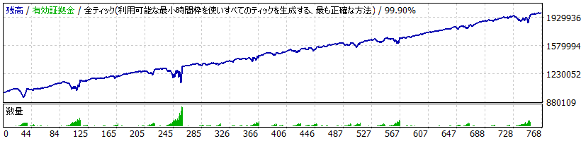 Montecarlo EA TYPE B_AUDJPY