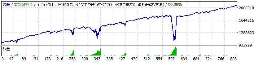 Montecarlo EA TYPE B_EURJPY