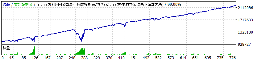 Montecarlo EA TYPE B_NZDJPY