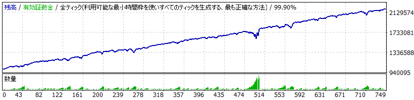 Montecarlo EA TYPE B_USDJPY