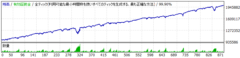 Montecarlo EA TYPE F_AUDJPY