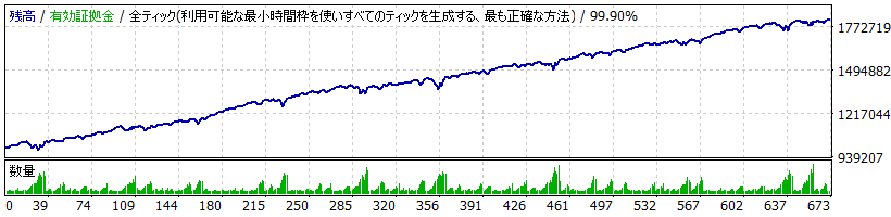 Montecarlo EA TYPE F_CADJPY