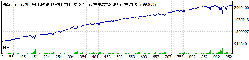 Montecarlo EA TYPE F_EURJPY