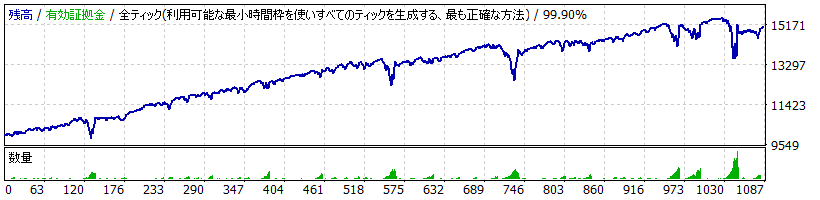 Montecarlo EA TYPE F_GBPJPY