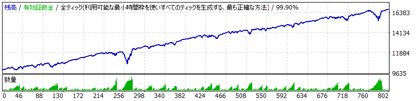 Montecarlo EA TYPE F_NZDJPY