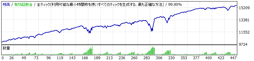 Montecarlo EA TYPE F_USDJPY