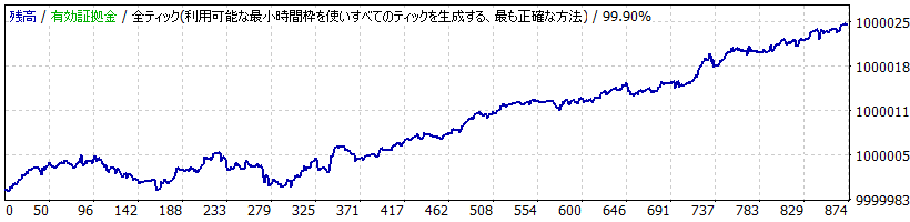 Month Edge Trading_AUDJPY