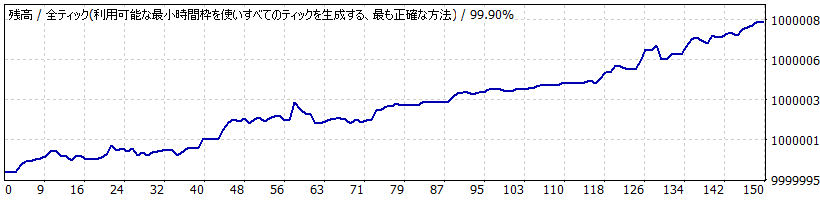 Month Edge Trading_CHFJPY