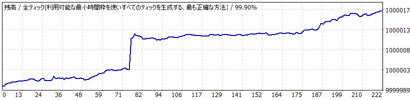 Month Edge Trading_EURJPY