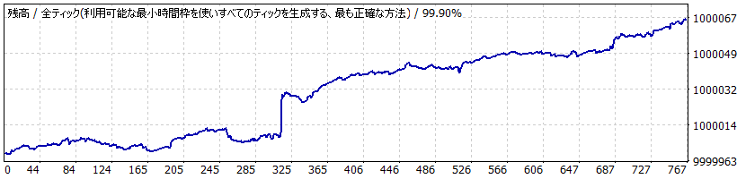 Month Edge Trading_GBPJPY