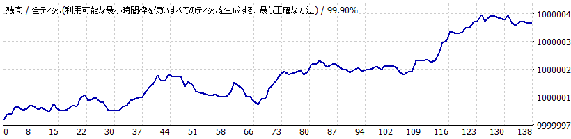 Month Edge Trading_NZDJPY