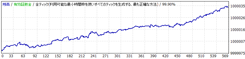 Month Edge Trading_USDJPY