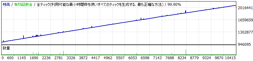 TP Supremacy EA_NZDJPY