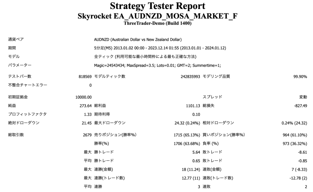 Skyrocket EA_AUDNZD_5M_変動_backtest