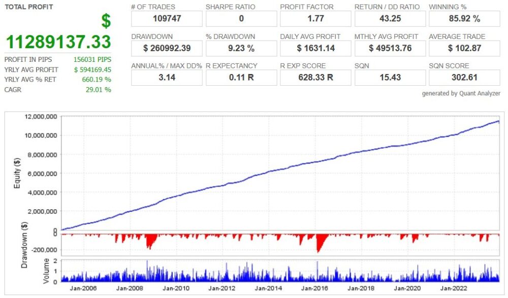 TP Supremacy EA-backtest