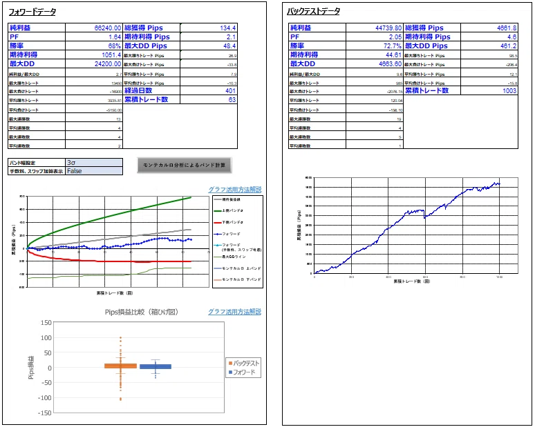 Touch-The-Sky-Backtest-and-Forward-Data-Comparison