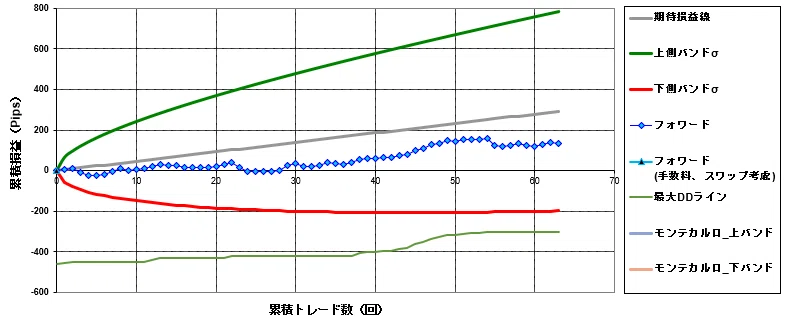 Touch-The-Sky-Profit-and-Loss-Curve