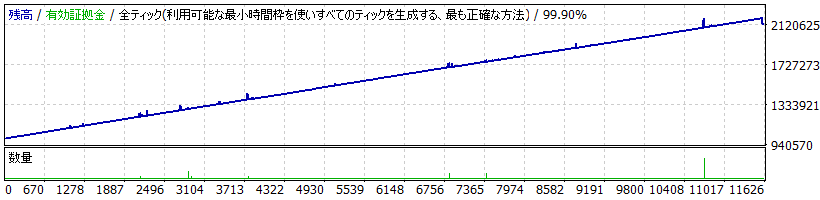 TP Supremacy EA_USDJPY